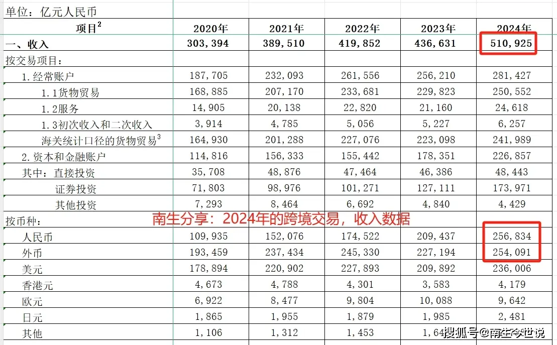 外汇储备增长原因_外贸顺差数据分析_人民币汇率与外汇储备探析