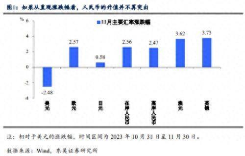 汇率政策属性变化_人民币升值幅度分析_人民币汇率与外汇储备探析