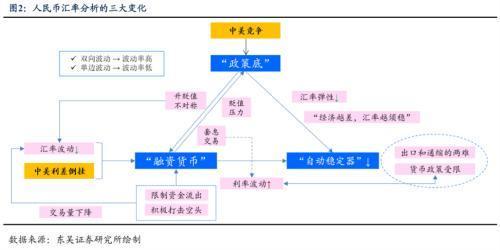 人民币升值幅度分析_汇率政策属性变化_人民币汇率与外汇储备探析