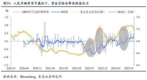 汇率政策属性变化_人民币汇率与外汇储备探析_人民币升值幅度分析