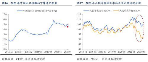 人民币升值幅度分析_人民币汇率与外汇储备探析_汇率政策属性变化