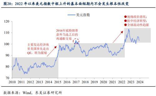 人民币升值幅度分析_人民币汇率与外汇储备探析_汇率政策属性变化