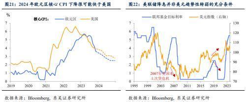 汇率政策属性变化_人民币汇率与外汇储备探析_人民币升值幅度分析