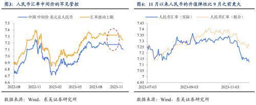 人民币汇率与外汇储备探析_汇率政策属性变化_人民币升值幅度分析