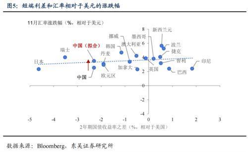 人民币升值幅度分析_汇率政策属性变化_人民币汇率与外汇储备探析