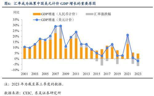 人民币汇率与外汇储备探析_人民币升值幅度分析_汇率政策属性变化