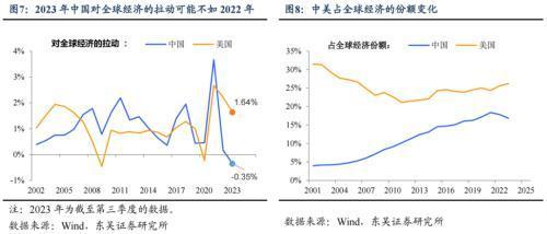 人民币汇率与外汇储备探析_人民币升值幅度分析_汇率政策属性变化