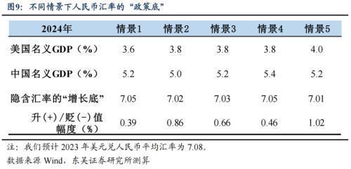 人民币汇率与外汇储备探析_汇率政策属性变化_人民币升值幅度分析