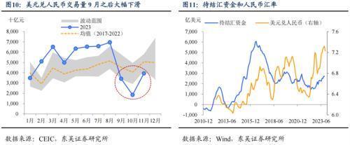 汇率政策属性变化_人民币汇率与外汇储备探析_人民币升值幅度分析