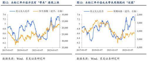 人民币汇率与外汇储备探析_汇率政策属性变化_人民币升值幅度分析