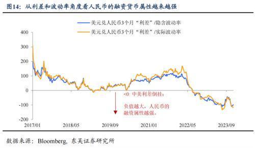 汇率政策属性变化_人民币汇率与外汇储备探析_人民币升值幅度分析