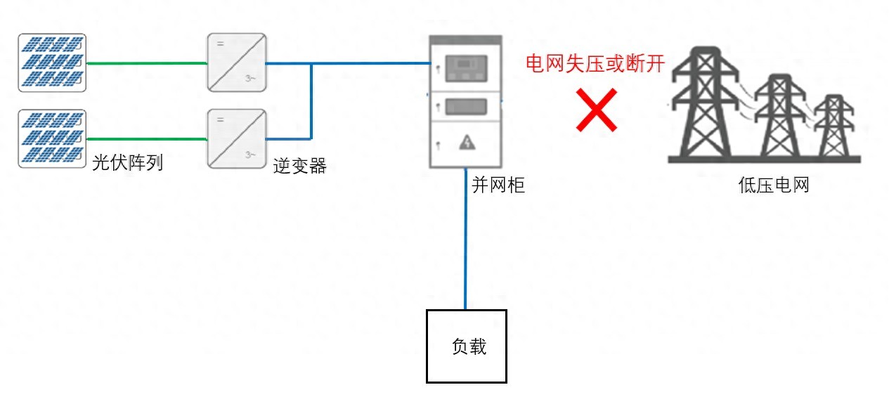 光伏并网柜防孤岛保护装置_并网光伏发电系统技术要求_孤岛效应防孤岛保护装置