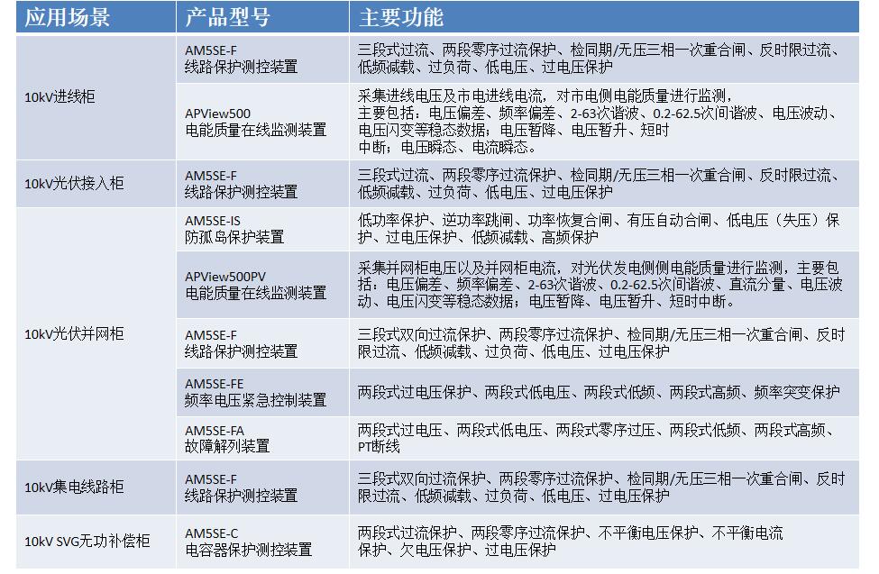 并网光伏发电系统技术要求_孤岛效应防孤岛保护装置_光伏并网柜防孤岛保护装置