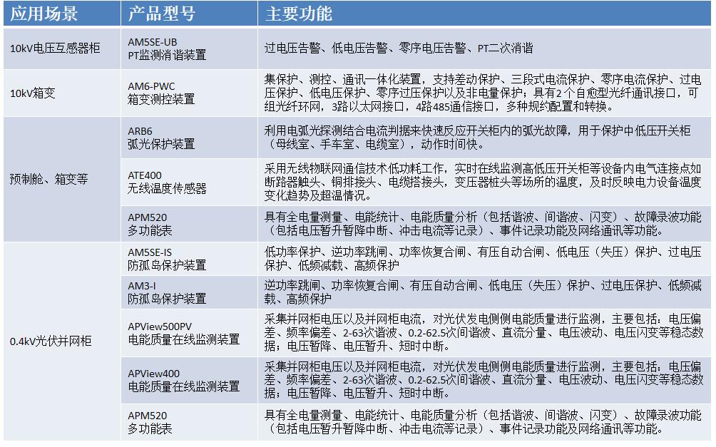 孤岛效应防孤岛保护装置_并网光伏发电系统技术要求_光伏并网柜防孤岛保护装置