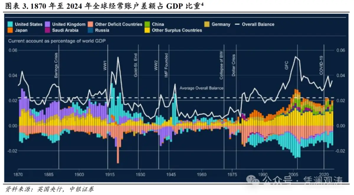 货物贸易顺差突破万亿美元_经常项目顺差创历史新高_人民币汇率与外汇储备探析