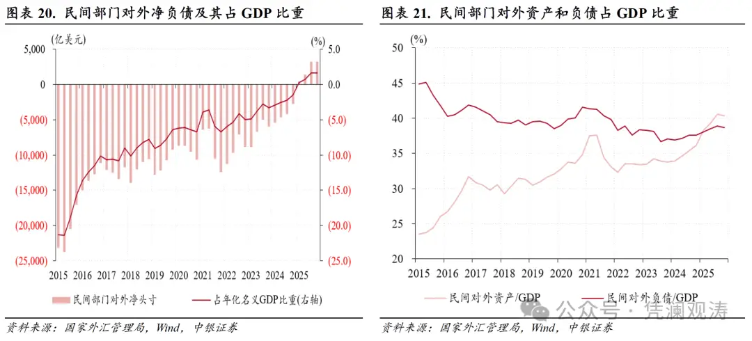 货物贸易顺差突破万亿美元_经常项目顺差创历史新高_人民币汇率与外汇储备探析
