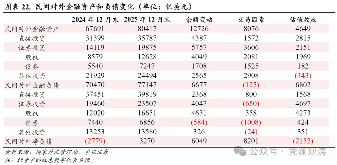 人民币汇率与外汇储备探析_经常项目顺差创历史新高_货物贸易顺差突破万亿美元