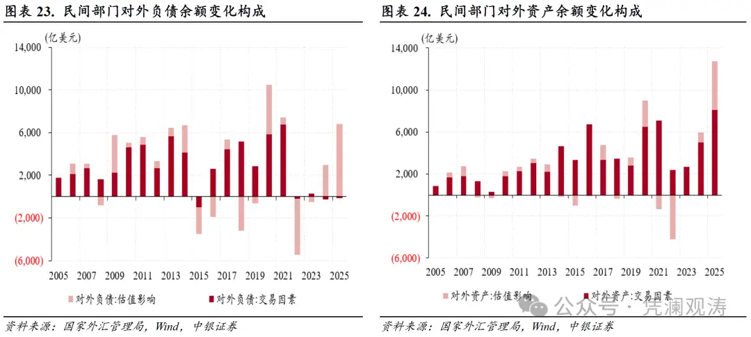 经常项目顺差创历史新高_货物贸易顺差突破万亿美元_人民币汇率与外汇储备探析