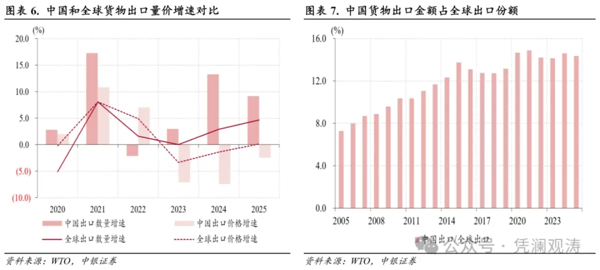 货物贸易顺差突破万亿美元_经常项目顺差创历史新高_人民币汇率与外汇储备探析