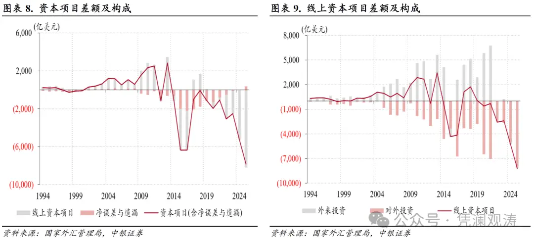 人民币汇率与外汇储备探析_经常项目顺差创历史新高_货物贸易顺差突破万亿美元