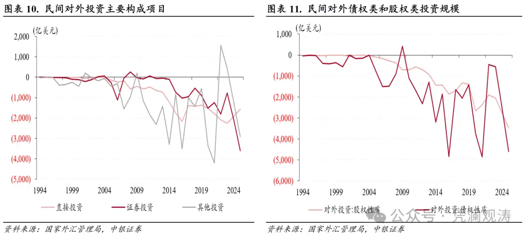 经常项目顺差创历史新高_人民币汇率与外汇储备探析_货物贸易顺差突破万亿美元
