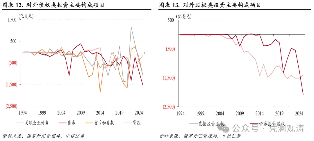 货物贸易顺差突破万亿美元_人民币汇率与外汇储备探析_经常项目顺差创历史新高
