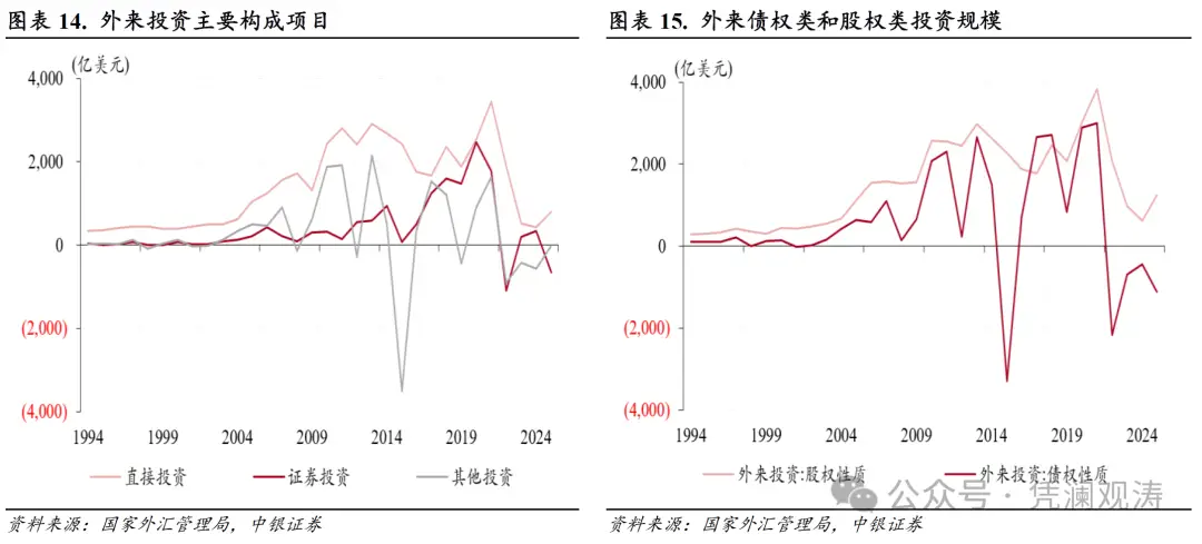 经常项目顺差创历史新高_货物贸易顺差突破万亿美元_人民币汇率与外汇储备探析