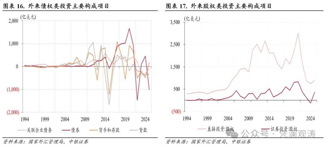 经常项目顺差创历史新高_人民币汇率与外汇储备探析_货物贸易顺差突破万亿美元