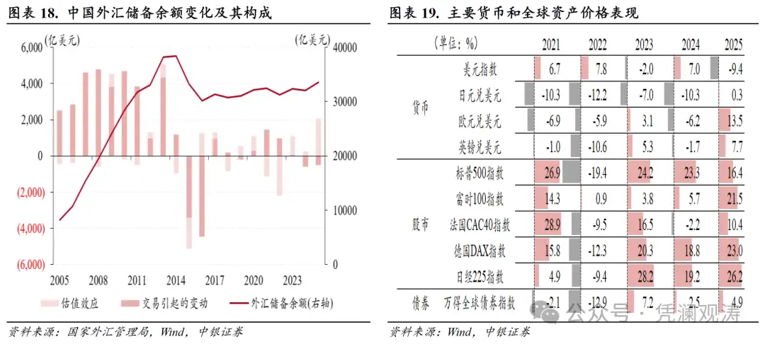 人民币汇率与外汇储备探析_经常项目顺差创历史新高_货物贸易顺差突破万亿美元
