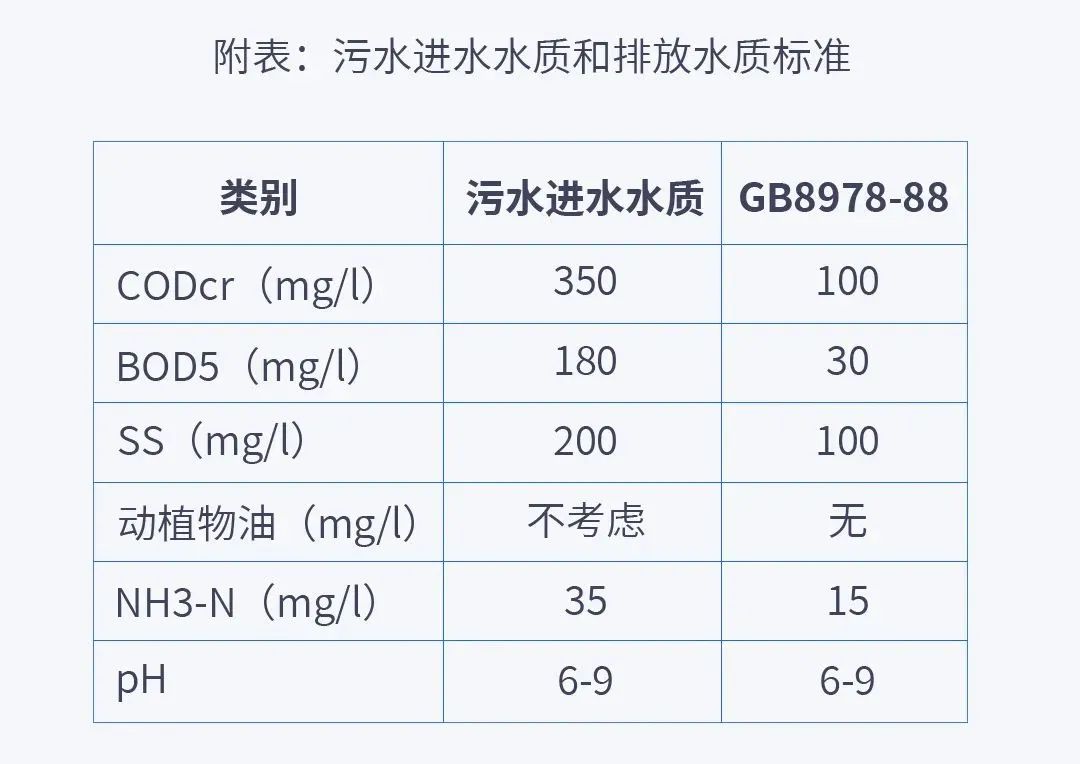 雨污分流排放_污水处理厂鼓风机房_污水处理方法
