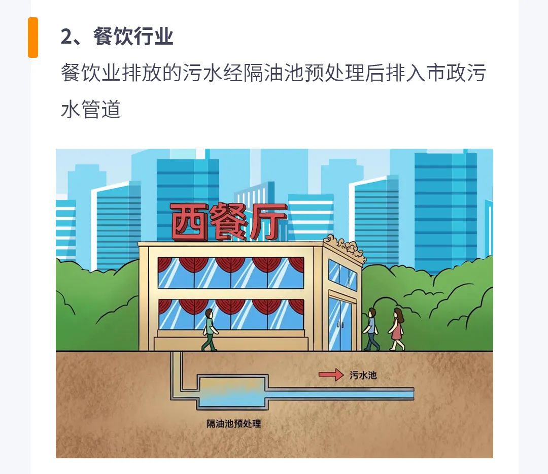 污水处理方法_雨污分流排放_污水处理厂鼓风机房