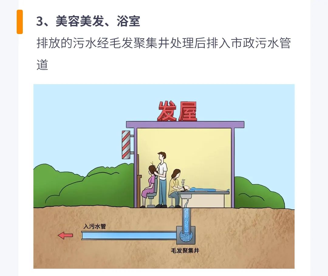 雨污分流排放_污水处理方法_污水处理厂鼓风机房
