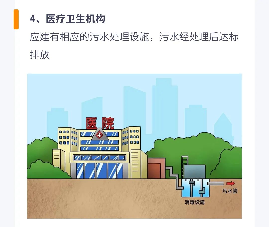 污水处理厂鼓风机房_雨污分流排放_污水处理方法