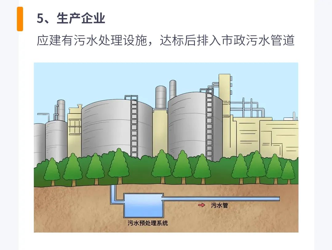 雨污分流排放_污水处理厂鼓风机房_污水处理方法