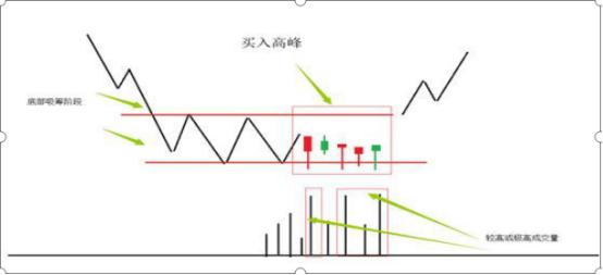 沪深股市 指数_卖辣椒的故事股市启示_主力资金分类