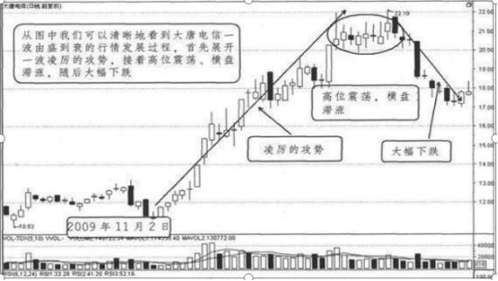 沪深股市 指数_主力资金分类_卖辣椒的故事股市启示