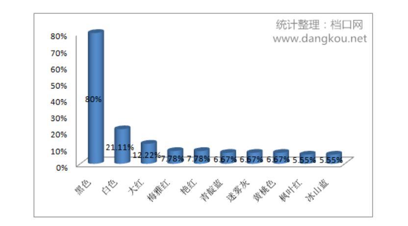 有个性的衣服_冬季衣物难洗羽绒服_年轻人服装语言含义