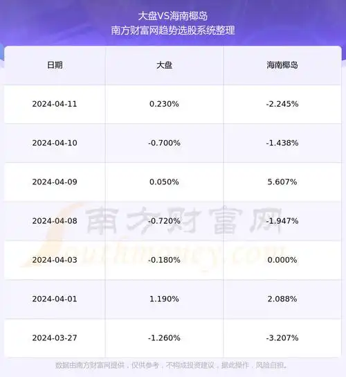 600238海南椰岛吧，600239股票股吧