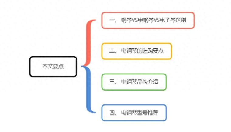 钢琴区别电钢琴电子琴 电钢琴选购指南 电钢琴品牌推荐_珠江钢琴 型号
