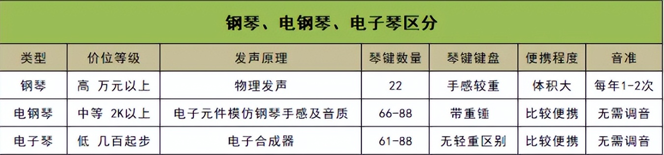钢琴区别电钢琴电子琴 电钢琴选购指南 电钢琴品牌推荐_珠江钢琴 型号