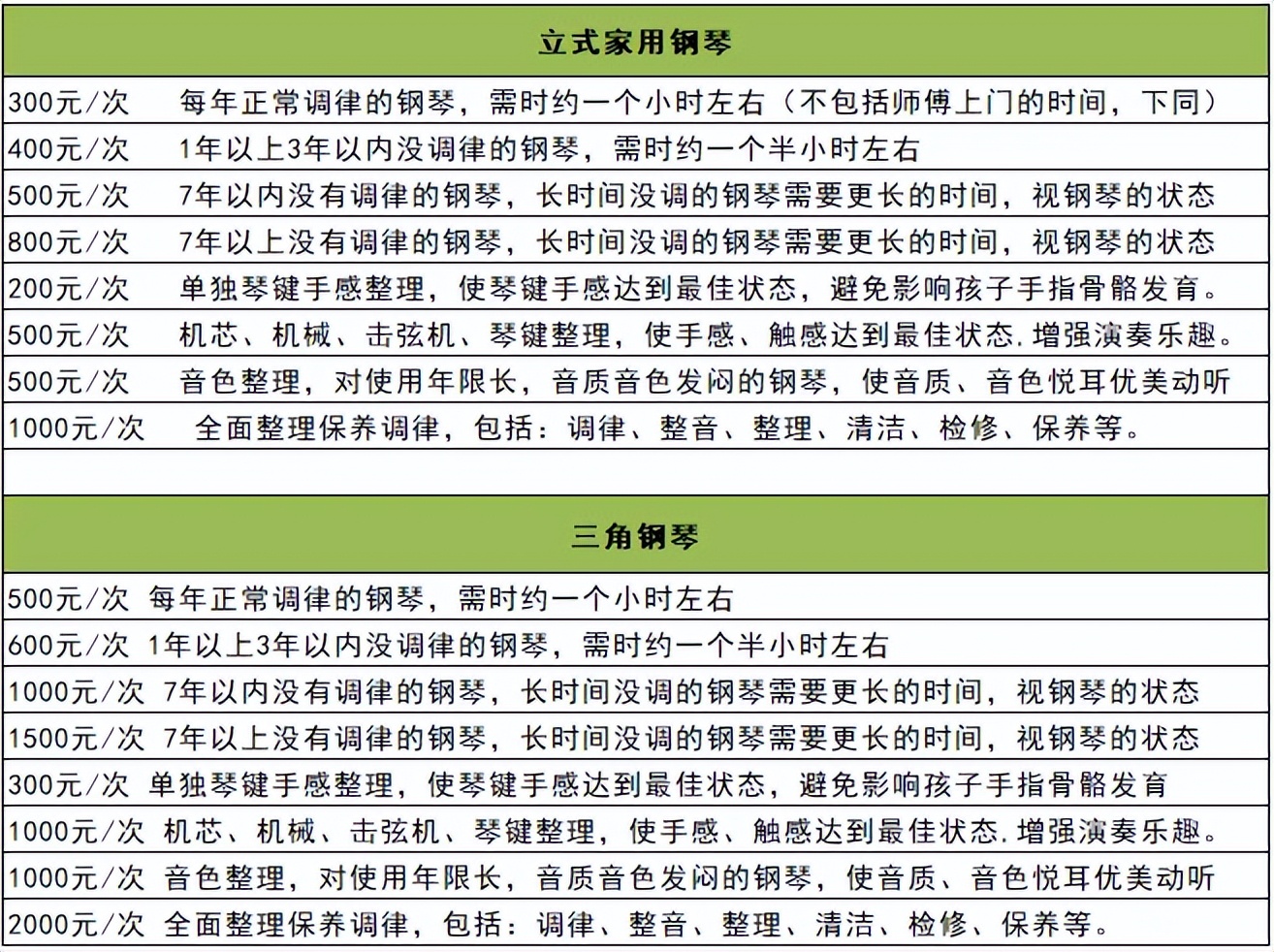 珠江钢琴 型号_钢琴区别电钢琴电子琴 电钢琴选购指南 电钢琴品牌推荐