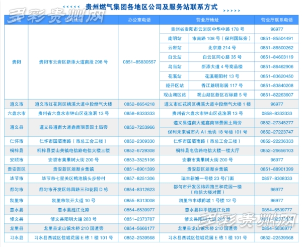 贵阳市阶梯气价实施细则 独立采暖户申请流程 贵州燃气集团居民阶梯气价政策_贵阳安装燃气采暖公司