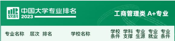 中国大学会计学专业排名_财务管理专业分数线各大学排名_双非财经院校实力排名