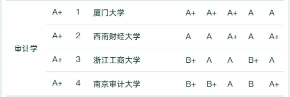 双非财经院校实力排名_中国大学会计学专业排名_财务管理专业分数线各大学排名