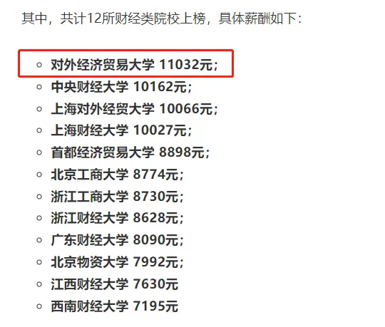 财务管理专业分数线各大学排名_2022年软科中国大学专业排名 财会类A+院校排名 财经类双非院校实力排名