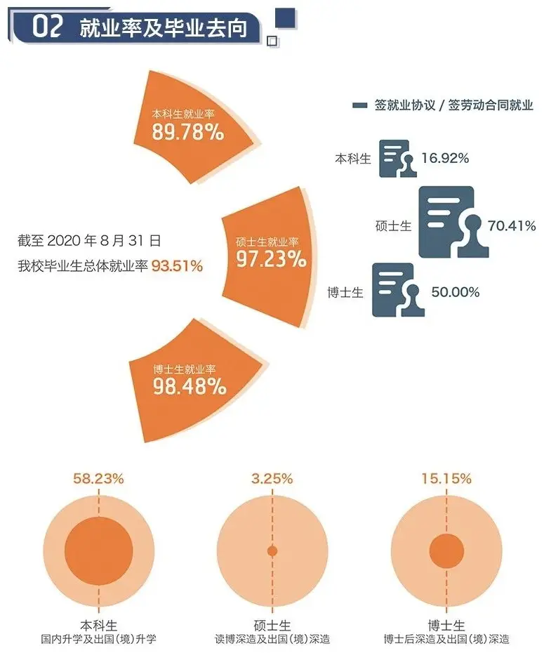 财务管理专业分数线各大学排名_2022年软科中国大学专业排名 财会类A+院校排名 财经类双非院校实力排名