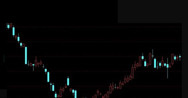 跳空缺口分类及意义_跳空高开缺口与跳空低开缺口_同花顺怎么显示跳空缺口