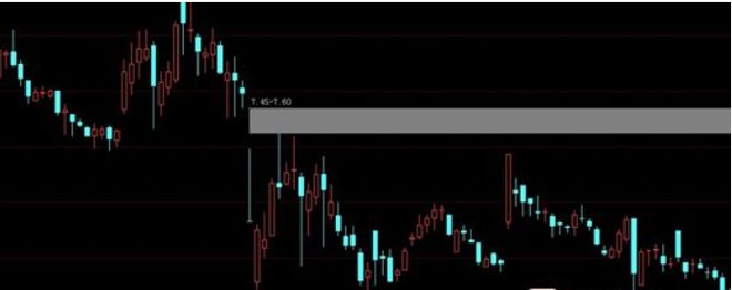同花顺怎么显示跳空缺口_跳空高开缺口与跳空低开缺口_跳空缺口分类及意义