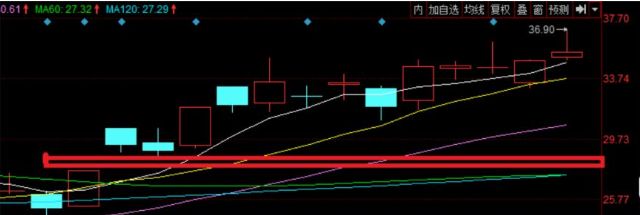 跳空缺口分类及意义_跳空高开缺口与跳空低开缺口_同花顺怎么显示跳空缺口