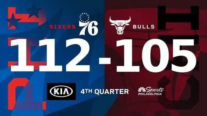 76人vs公牛直播回放_恩比德50分76人险胜公牛_恩比德50分布伦森39+13 76人力克尼克斯1-2